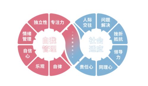 2022小熊布可重塑 全面優化兒童情商教育課程與服務體系