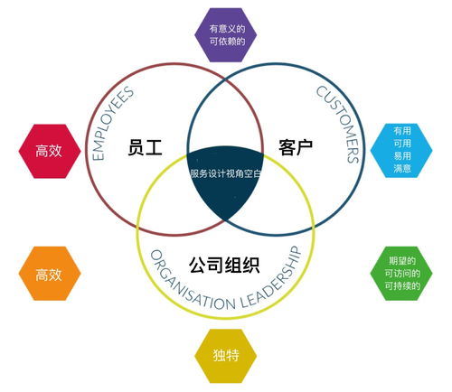 服務設計 網(wǎng)絡技術服務的幕后英雄
