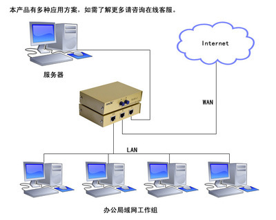 高效穩(wěn)定的二路網(wǎng)絡(luò)切換器 豐杰RJ45-2手動(dòng)切換方案解析