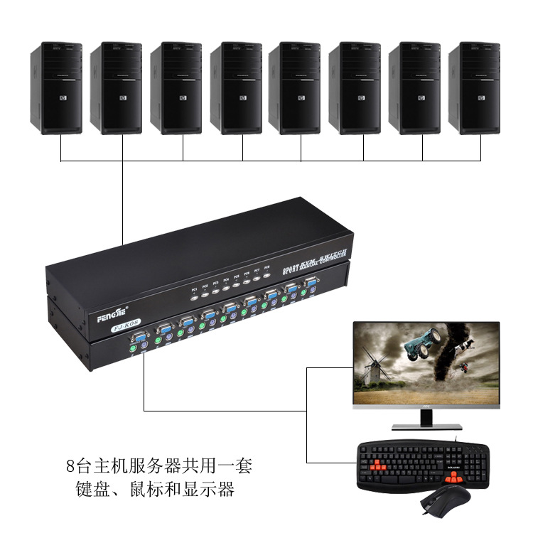 豐杰KVM切換器8進(jìn)1出 高效多電腦管理新選擇，KVM多電腦切換器一拖八方案解析